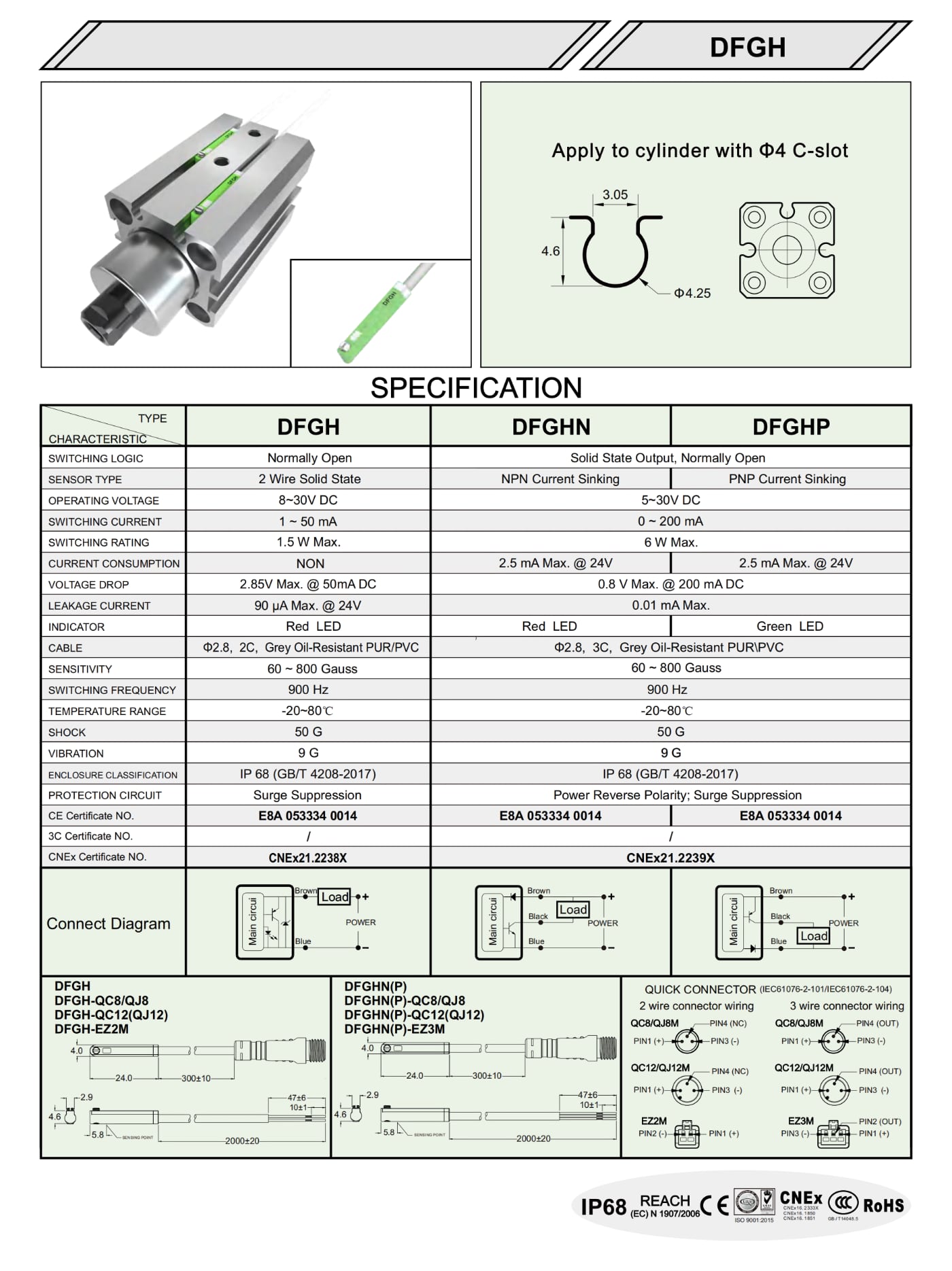 DFSH Dimension Sensors PSP Series